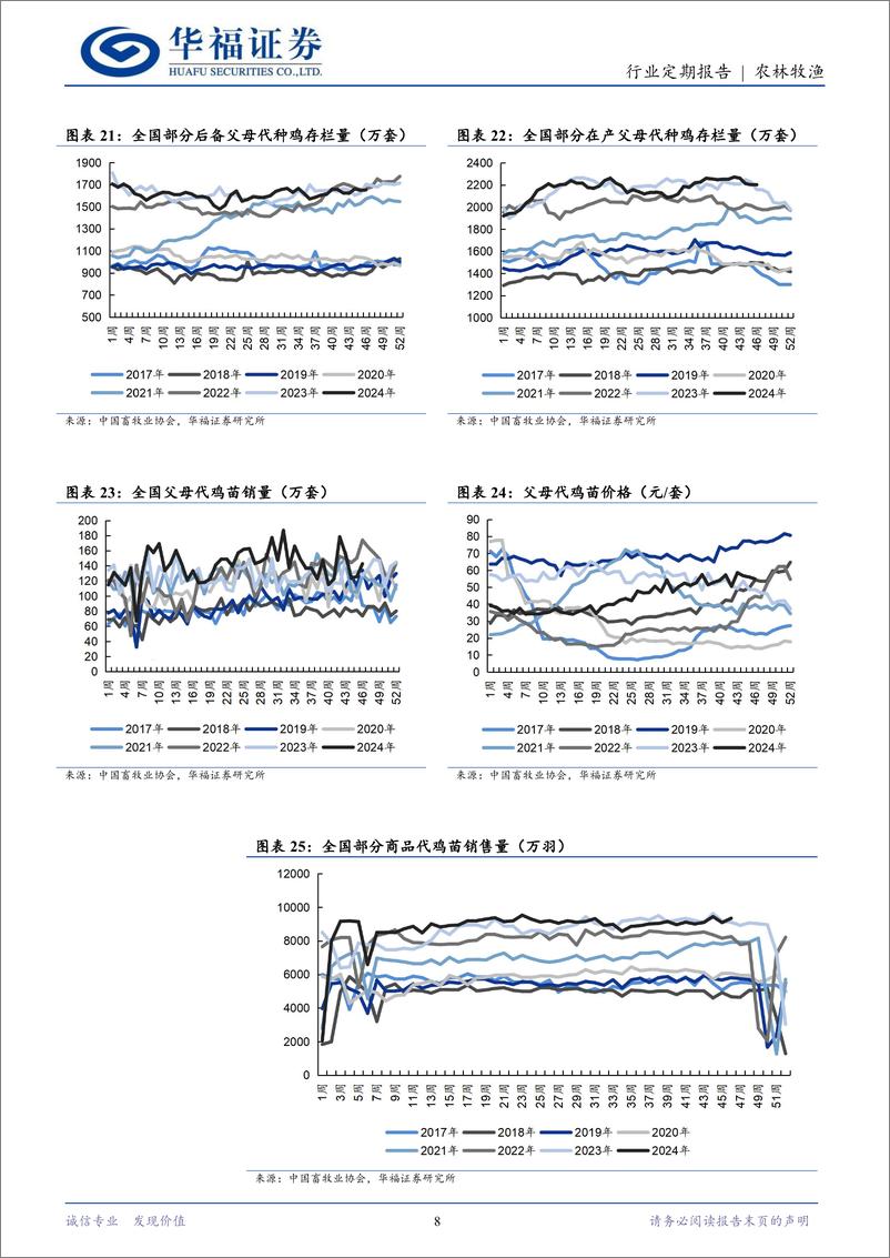 《农林牧渔行业定期报告：旺季消费回暖，猪价震荡上行-241202-华福证券-12页》 - 第8页预览图