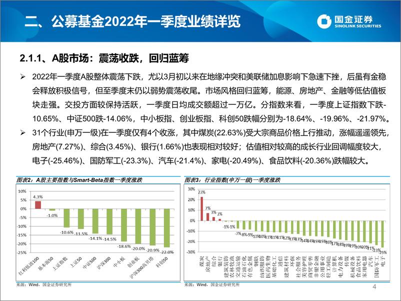 《公募2022年一季度TOP基金研究及4月投基策略-20220413-国金证券-42页》 - 第5页预览图