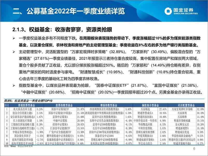 《公募2022年一季度TOP基金研究及4月投基策略-20220413-国金证券-42页》 - 第7页预览图