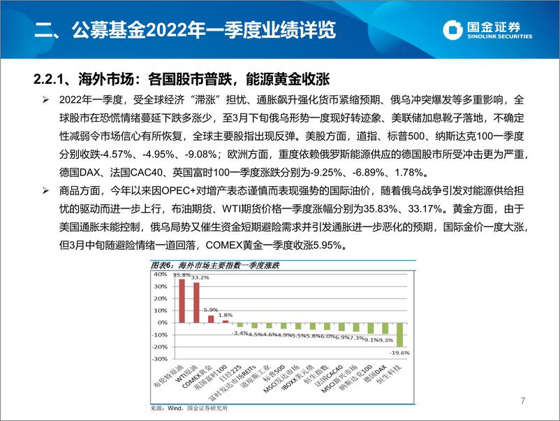 《公募2022年一季度TOP基金研究及4月投基策略-20220413-国金证券-42页》 - 第8页预览图