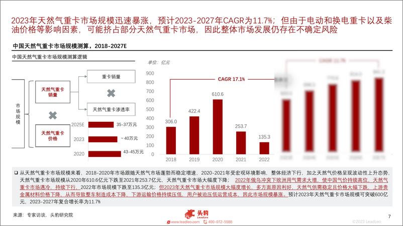 《2023年中国天然气重卡行业概览：销量暴涨，渗透率创新高-240409-头豹研究院-15页》 - 第7页预览图