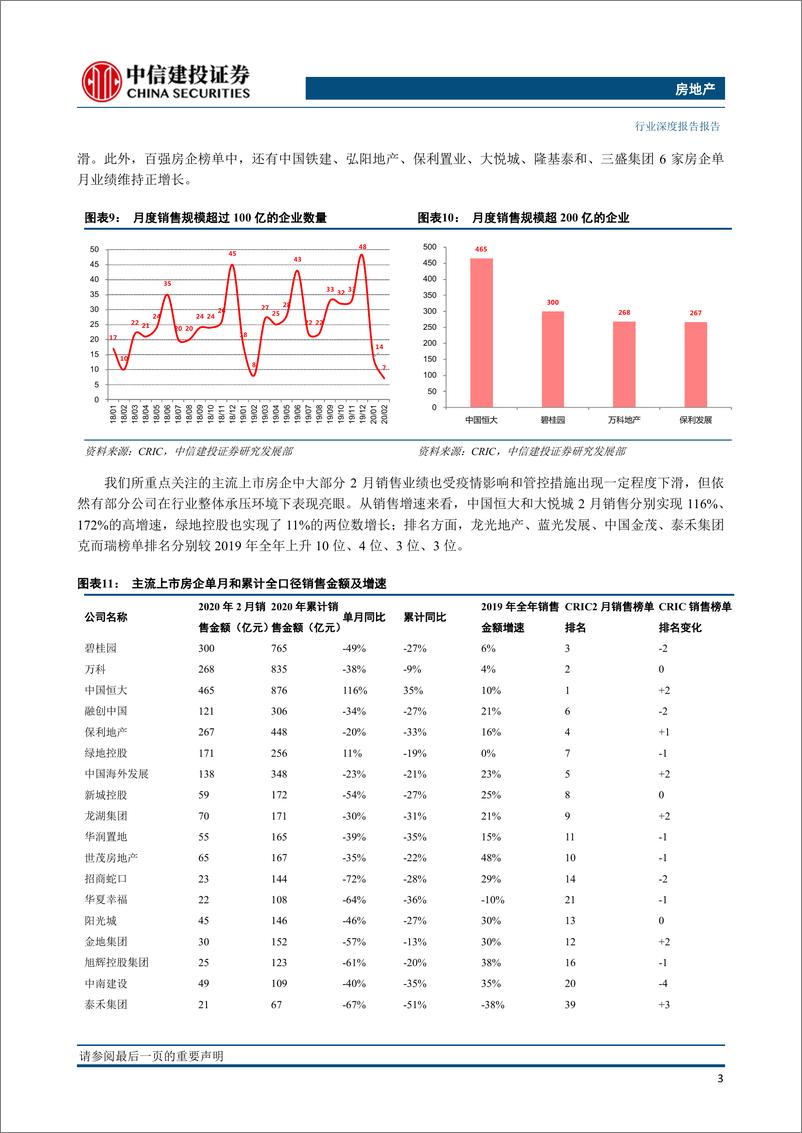 《房地产行业2020年2月房企销售融资点评：百强房企销售下降近4成，境内债务融资趋于平稳-20200309-中信建投-19页》 - 第7页预览图