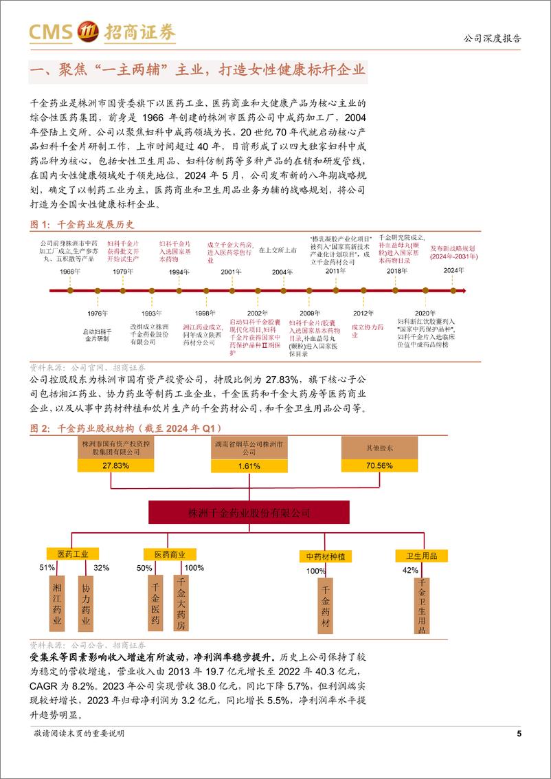 《千金药业(600479)妇科中成药龙头，发布新战略引领新增长-240627-招商证券-22页》 - 第5页预览图