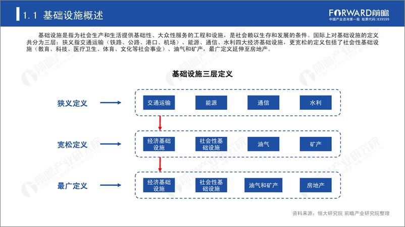 《2020年中国新基建产业报告-前瞻产业研究院-2020.4-63页》 - 第5页预览图