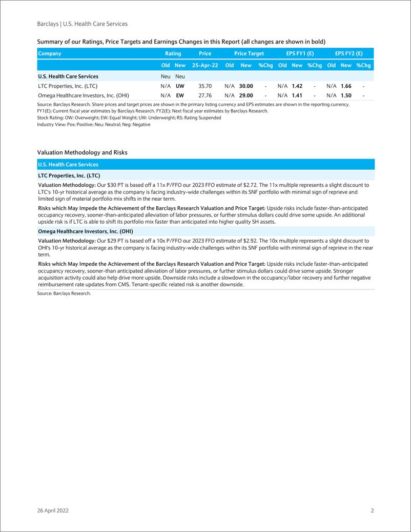 《巴克莱-美股医疗保健服务行业-专业护理机构的阻力仍在继续：开始覆盖OHI和LTC-2022.4.26-51页》 - 第3页预览图