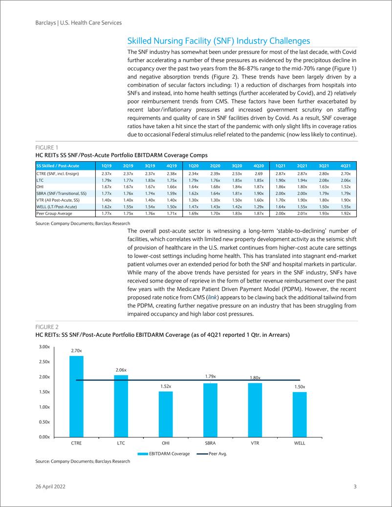 《巴克莱-美股医疗保健服务行业-专业护理机构的阻力仍在继续：开始覆盖OHI和LTC-2022.4.26-51页》 - 第4页预览图
