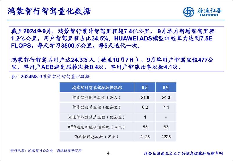 《汽车行业：9月智能驾驶月报-241022-海通证券-15页》 - 第4页预览图