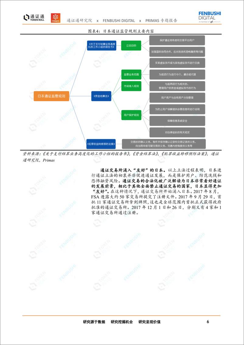 《日本通证监管演变路径和逻辑：暴风雨中的光辉-20190123-通证通研究院-16页》 - 第7页预览图