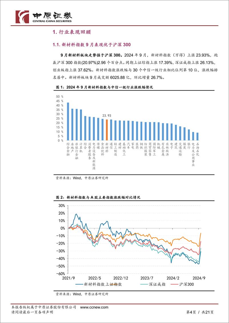 《新材料行业月报：两部委印发新材料中试平台建设指南，前三季度我国集成电路出口增长22%25-241024-中原证券-21页》 - 第4页预览图