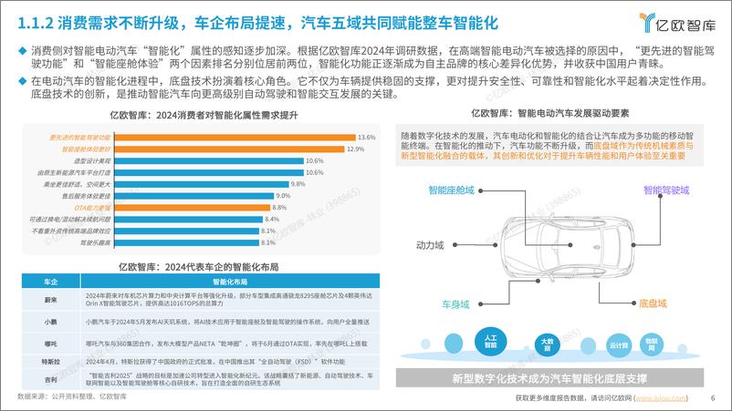 《亿欧智库2024中国汽车智能底盘产业技术趋势研究报告》 - 第6页预览图