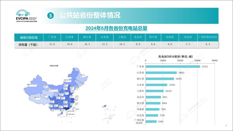 《2024年6月电动汽车充换电基础设施运行情况》 - 第7页预览图