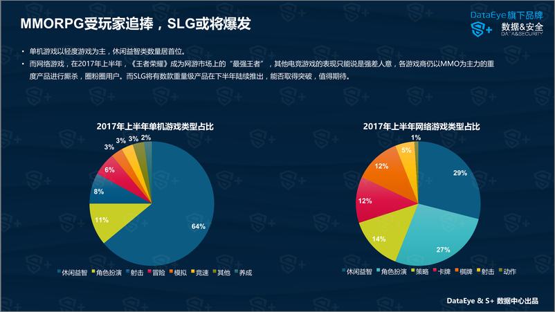 《DataEye&S+：2017年移动游戏行业半年报》 - 第5页预览图