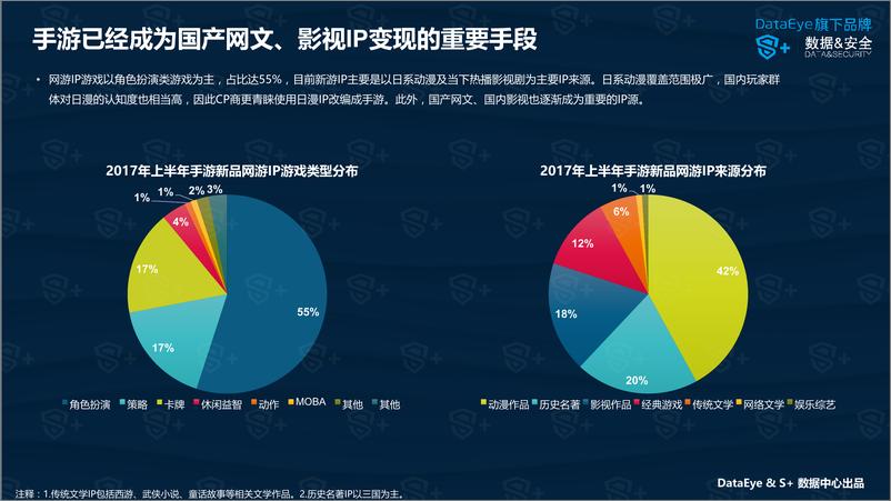 《DataEye&S+：2017年移动游戏行业半年报》 - 第6页预览图