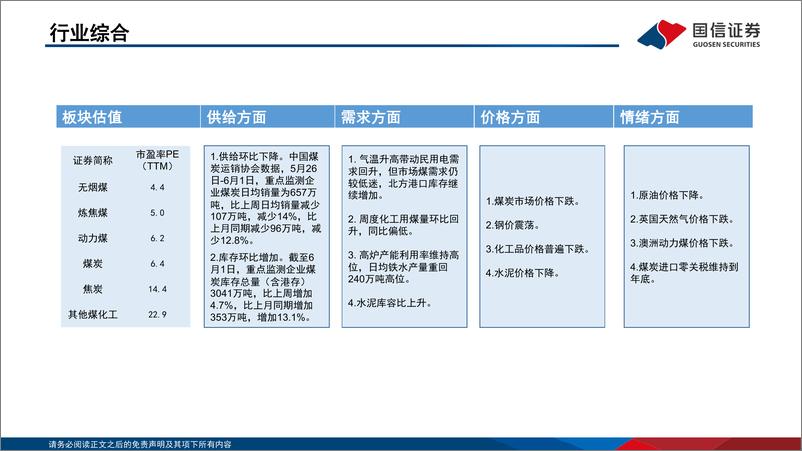 《煤炭行业5月投资策略（6月第1周）：煤价跌至长协区间，布局焦炭和长协煤公司-20230605-国信证券-36页》 - 第4页预览图