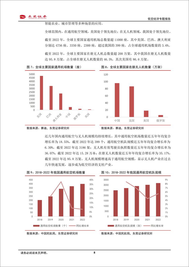 《低空经济专题报告：蓄势待发，拥抱新蓝海-240331-东莞证券-28页》 - 第8页预览图