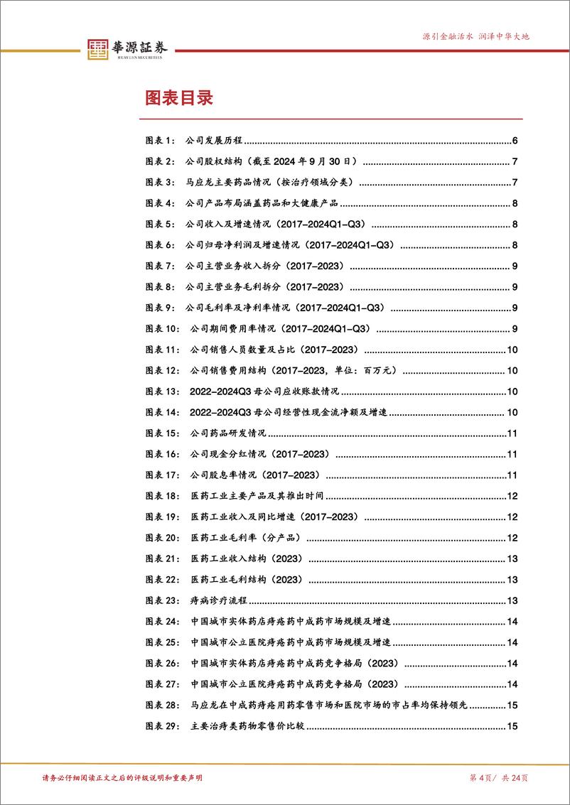 《马应龙(600993)肛肠领域老字号品牌，大健康业务全面加速-250114-华源证券-24页》 - 第4页预览图