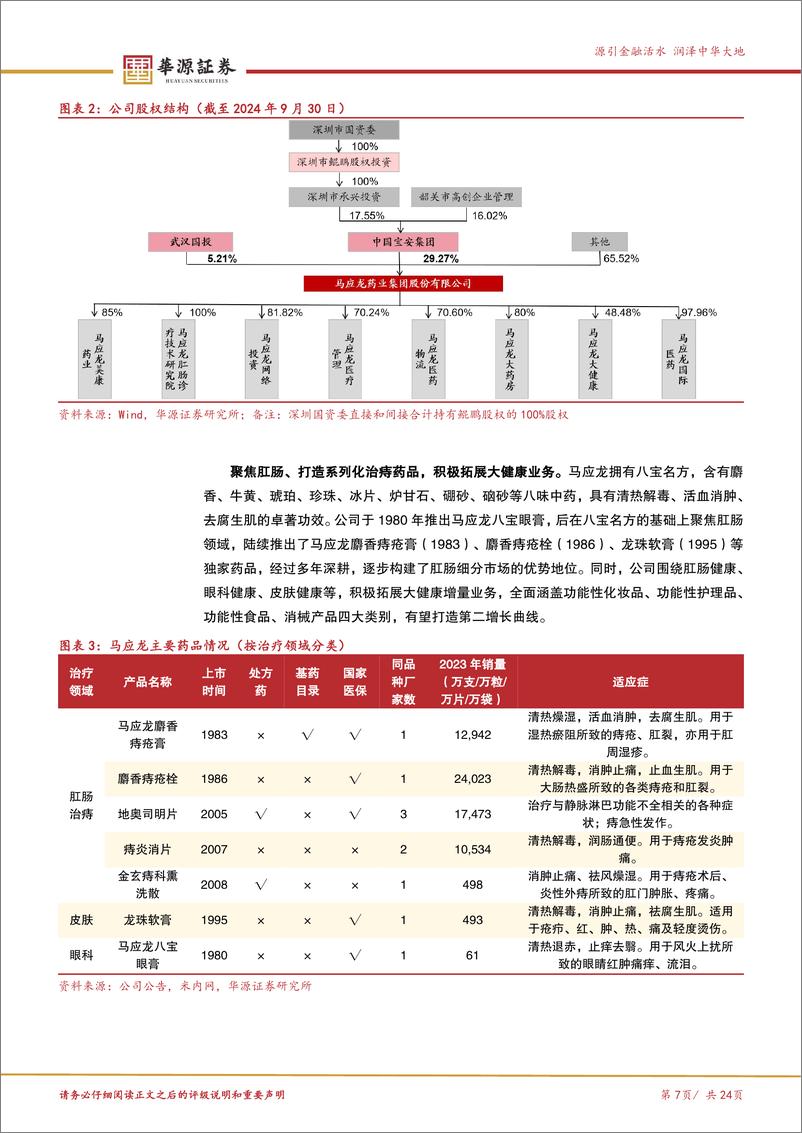 《马应龙(600993)肛肠领域老字号品牌，大健康业务全面加速-250114-华源证券-24页》 - 第7页预览图