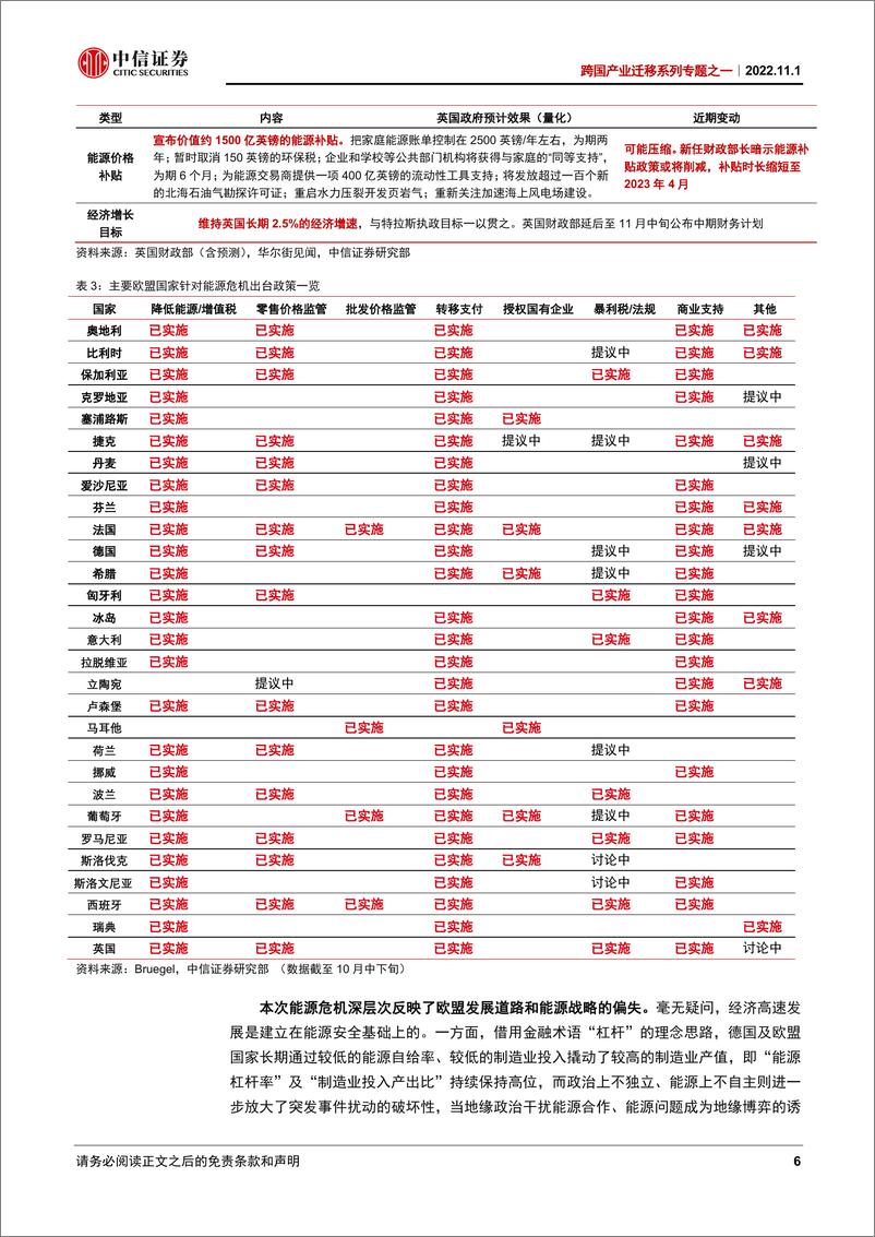 《跨国产业迁移系列专题之一：欧洲能源危机对我国出口行业的影响试析-20221101-中信证券-27页》 - 第7页预览图