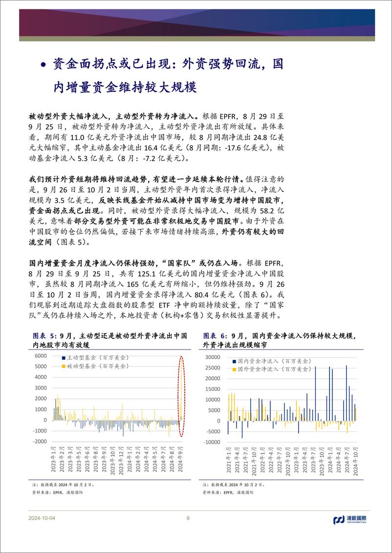 《月度资金流：资金面拐点或已出现，高贝塔股受青睐-241004-浦银国际-12页》 - 第6页预览图