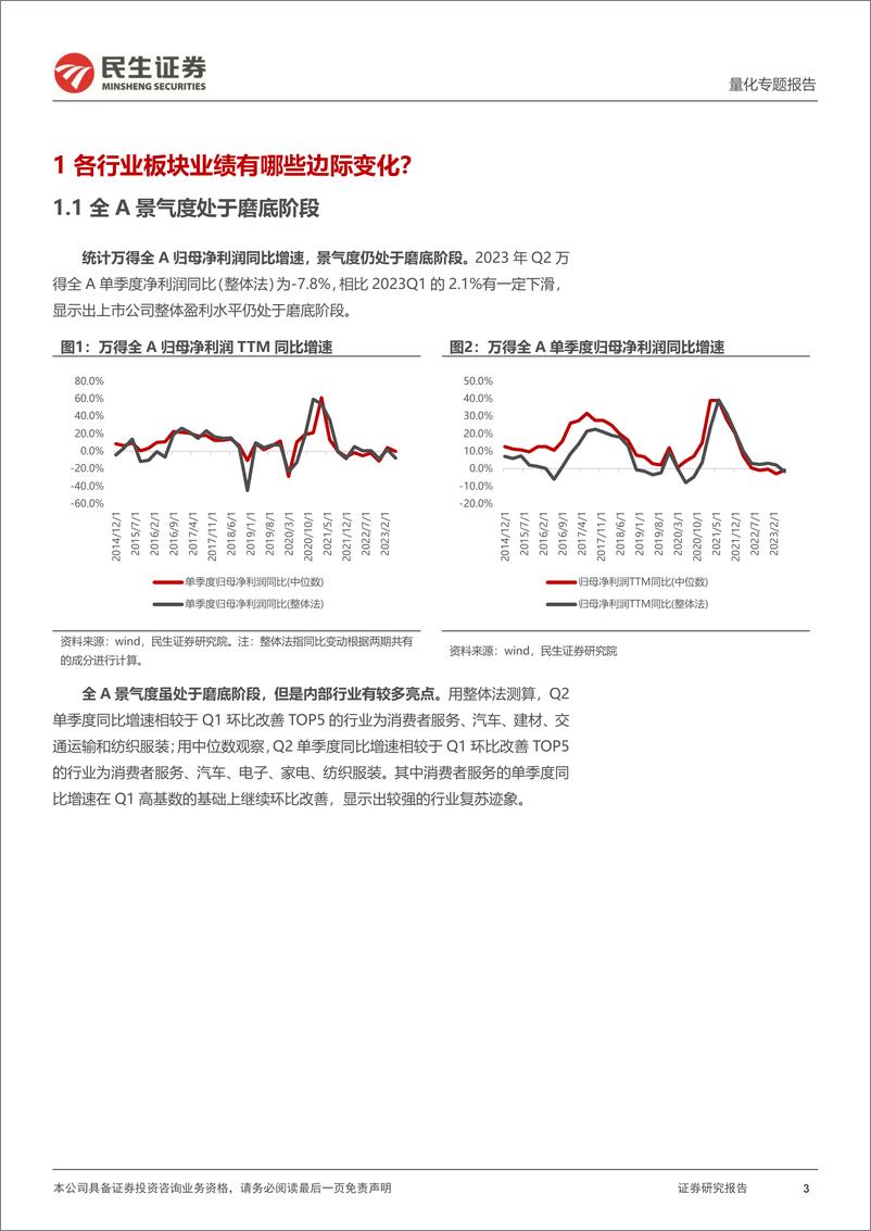 《量化分析报告：2023中报行业个股超预期一览-20230910-民生证券-24页》 - 第4页预览图