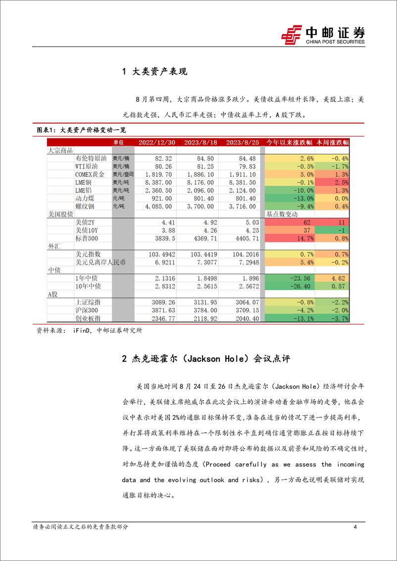 《美联储保留加息选项，利率限制性高位将延长-20230827-中邮证券-23页》 - 第5页预览图