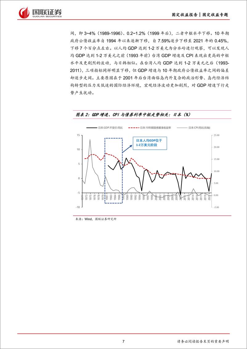 《中国经济“新常态”研究序列之一：未来10年中国国债收益率中枢在哪里-20220921-国联证券-15页》 - 第8页预览图