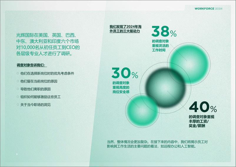 《2024海外职场洞察报告》-26页 - 第3页预览图