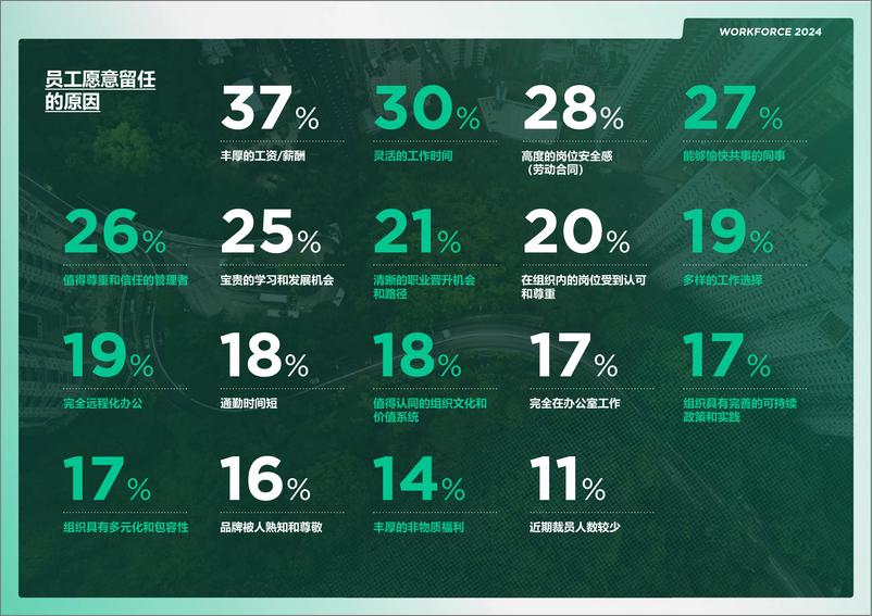《2024海外职场洞察报告》-26页 - 第8页预览图