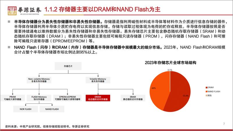 《机械设备行业HBM产业链专题报告汇报：国内AI发展胜负手，国产化迫在眉睫-241121-华源证券-61页》 - 第7页预览图