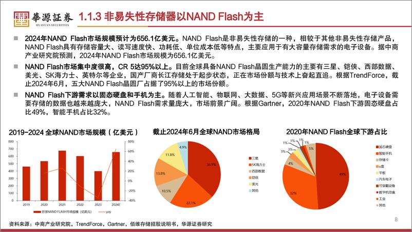 《机械设备行业HBM产业链专题报告汇报：国内AI发展胜负手，国产化迫在眉睫-241121-华源证券-61页》 - 第8页预览图