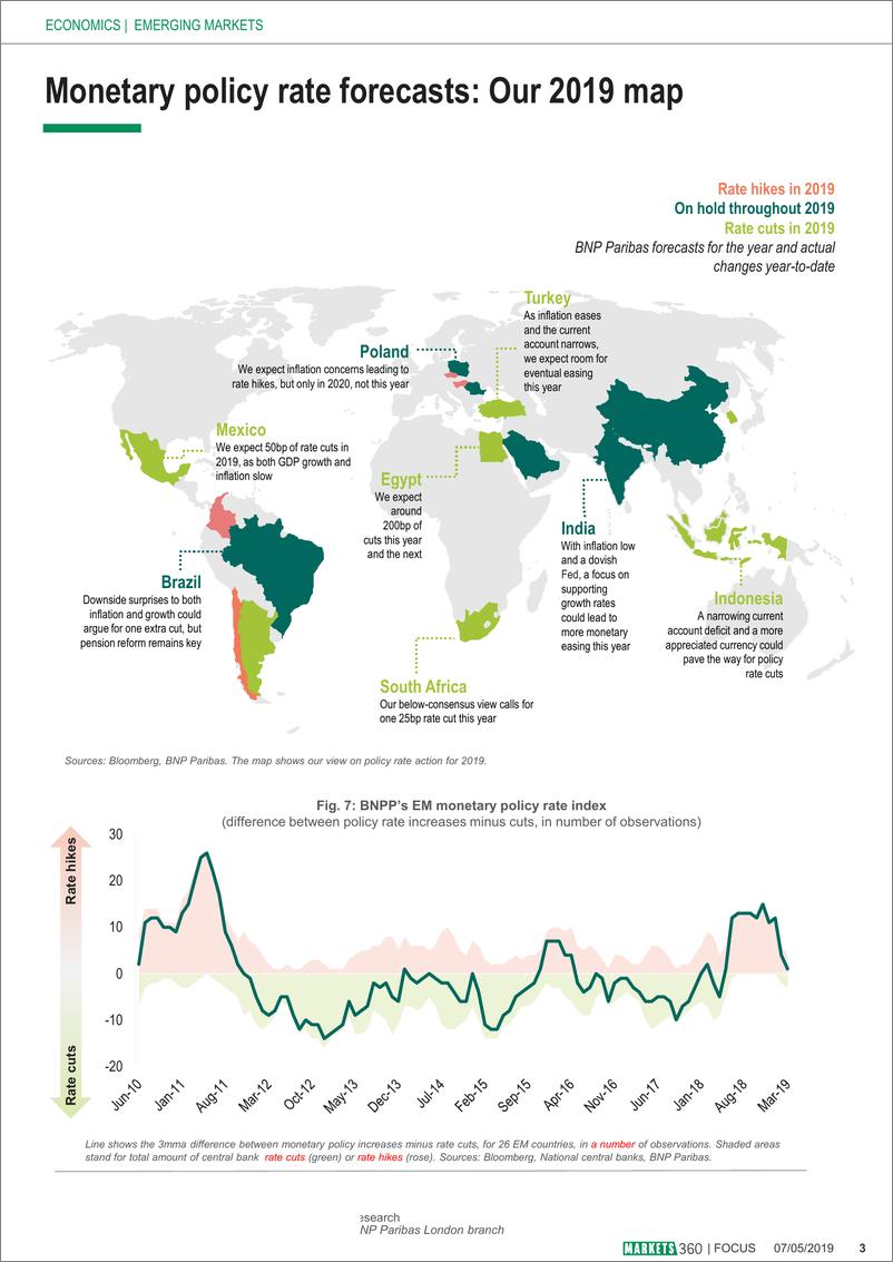 《巴黎银行-新兴市场-宏观策略-新兴市场货币政策：即将放松-20190507-11页》 - 第4页预览图