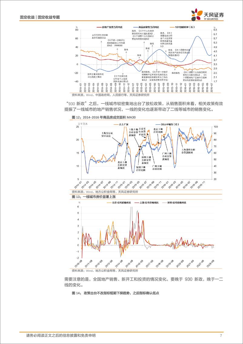 《固定收益专题：这次不一样？与2012016对比-20230904-天风证券-22页》 - 第8页预览图