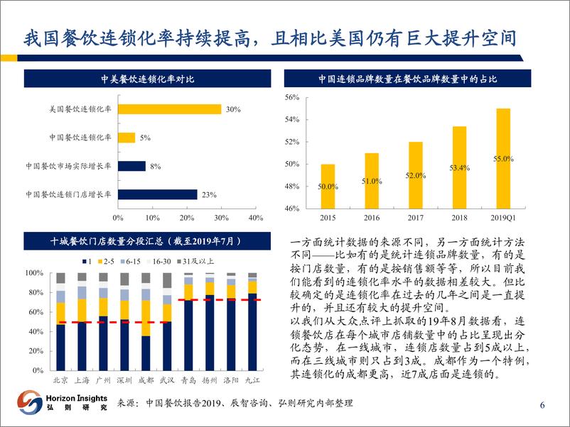 《2020年消费行业策略：继续看好餐饮供应链和电商助力下的新快消品牌崛起-20191214-弘则研究-38页》 - 第8页预览图