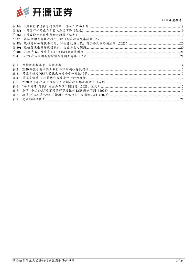 《银行业存款定价深度报告(一)，复盘：结构性存款压降与补息整改对标-240607-开源证券-24页》 - 第3页预览图