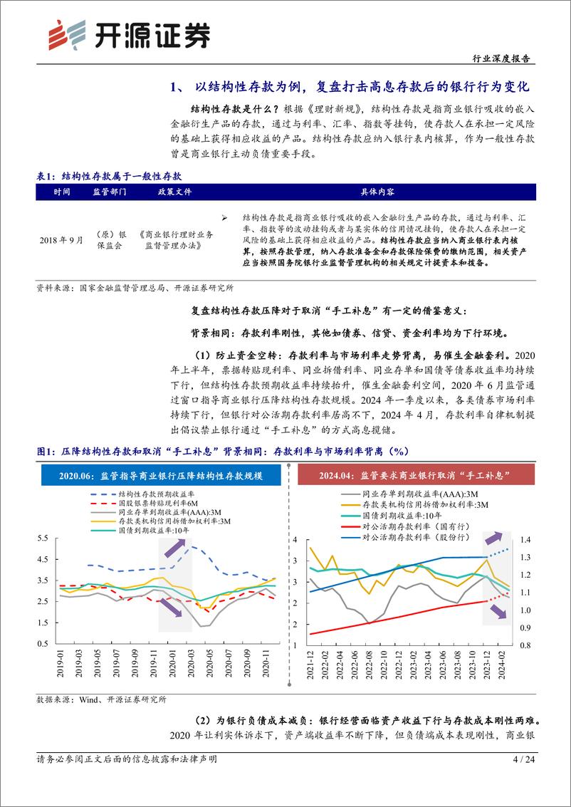 《银行业存款定价深度报告(一)，复盘：结构性存款压降与补息整改对标-240607-开源证券-24页》 - 第4页预览图