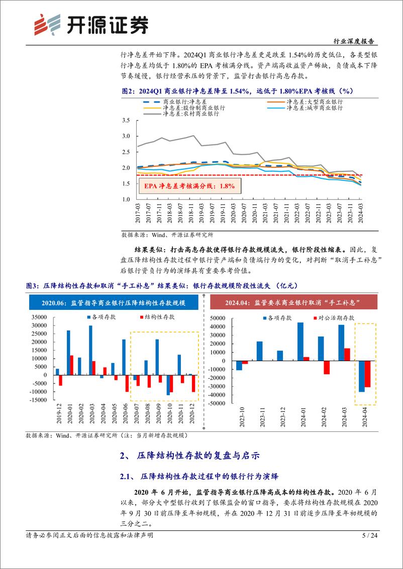 《银行业存款定价深度报告(一)，复盘：结构性存款压降与补息整改对标-240607-开源证券-24页》 - 第5页预览图