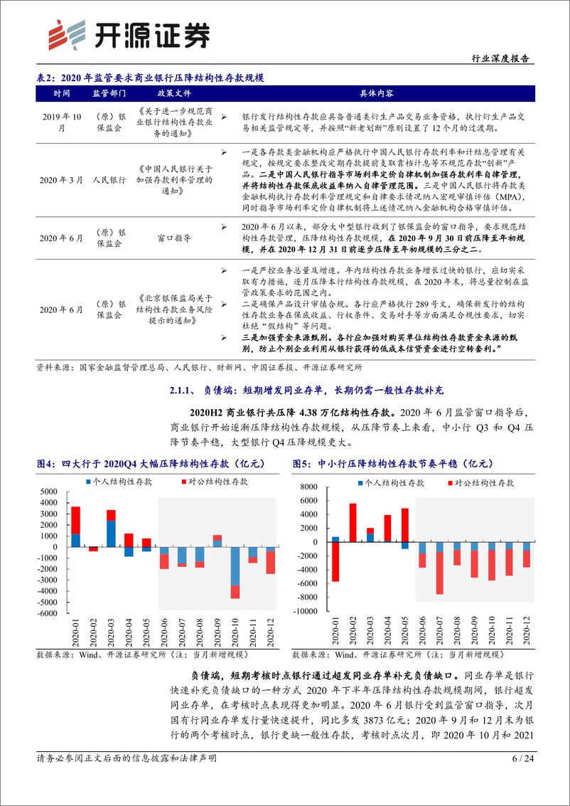 《银行业存款定价深度报告(一)，复盘：结构性存款压降与补息整改对标-240607-开源证券-24页》 - 第6页预览图