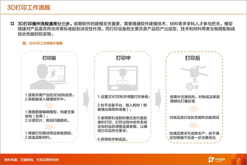 《3D打印行业：长坡厚雪，方兴未艾-20230718-天风证券-34页》 - 第6页预览图