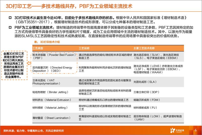 《3D打印行业：长坡厚雪，方兴未艾-20230718-天风证券-34页》 - 第7页预览图