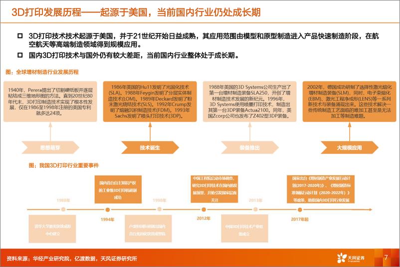 《3D打印行业：长坡厚雪，方兴未艾-20230718-天风证券-34页》 - 第8页预览图