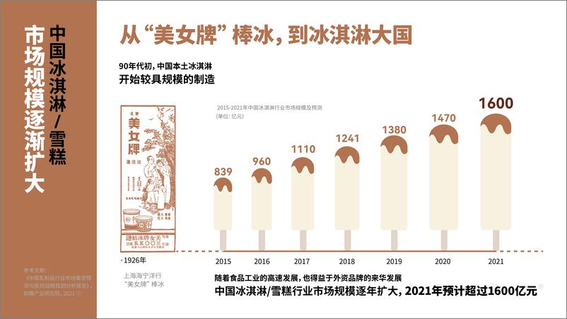 《2022中国冰淇淋雪糕行业趋势报告-中国绿色食品协会-202205》 - 第5页预览图