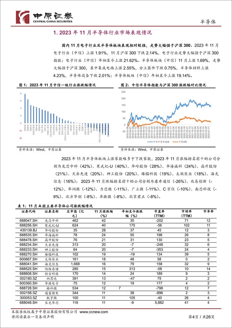 《20231212-AI大模型持续迭代，推动AI算力芯片高速成长》 - 第4页预览图