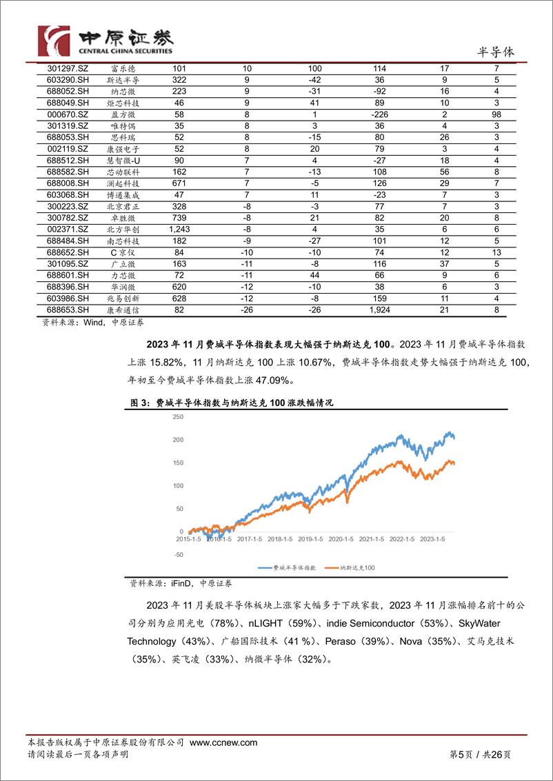 《20231212-AI大模型持续迭代，推动AI算力芯片高速成长》 - 第5页预览图