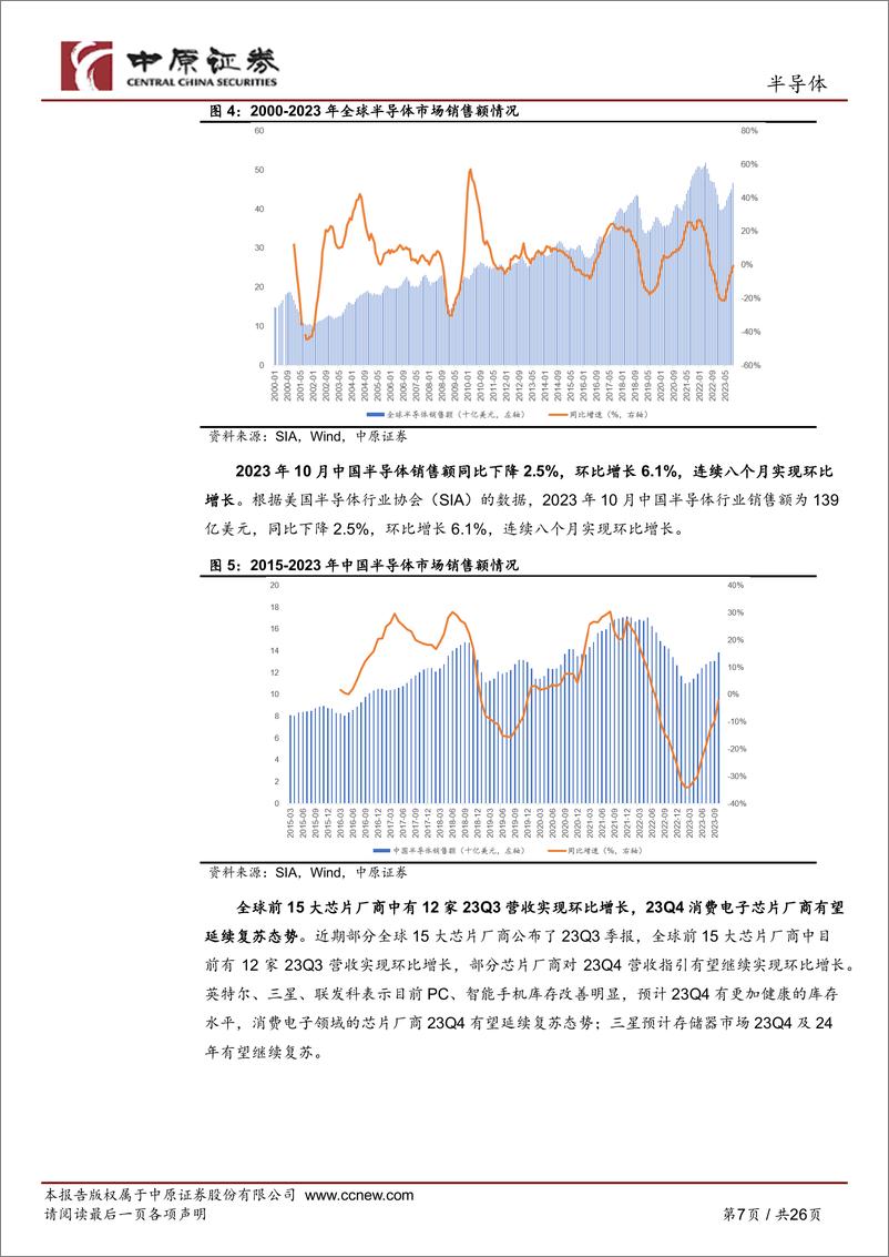 《20231212-AI大模型持续迭代，推动AI算力芯片高速成长》 - 第7页预览图