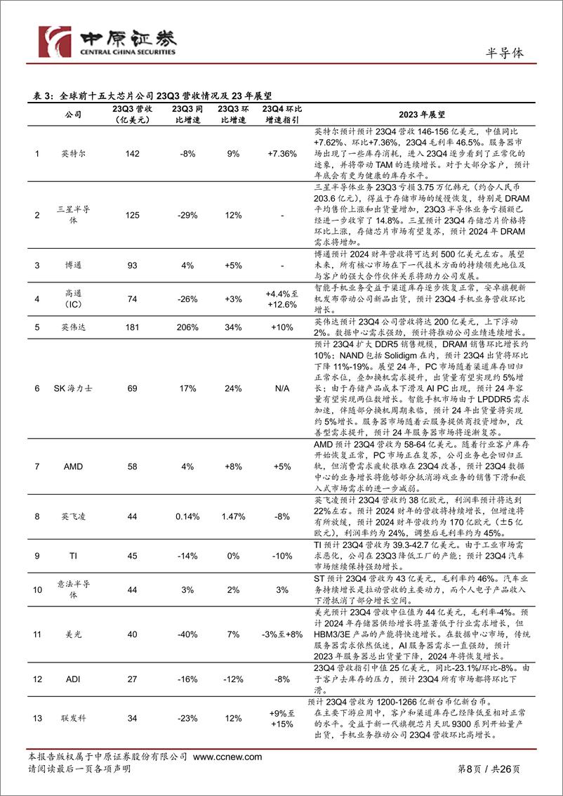 《20231212-AI大模型持续迭代，推动AI算力芯片高速成长》 - 第8页预览图