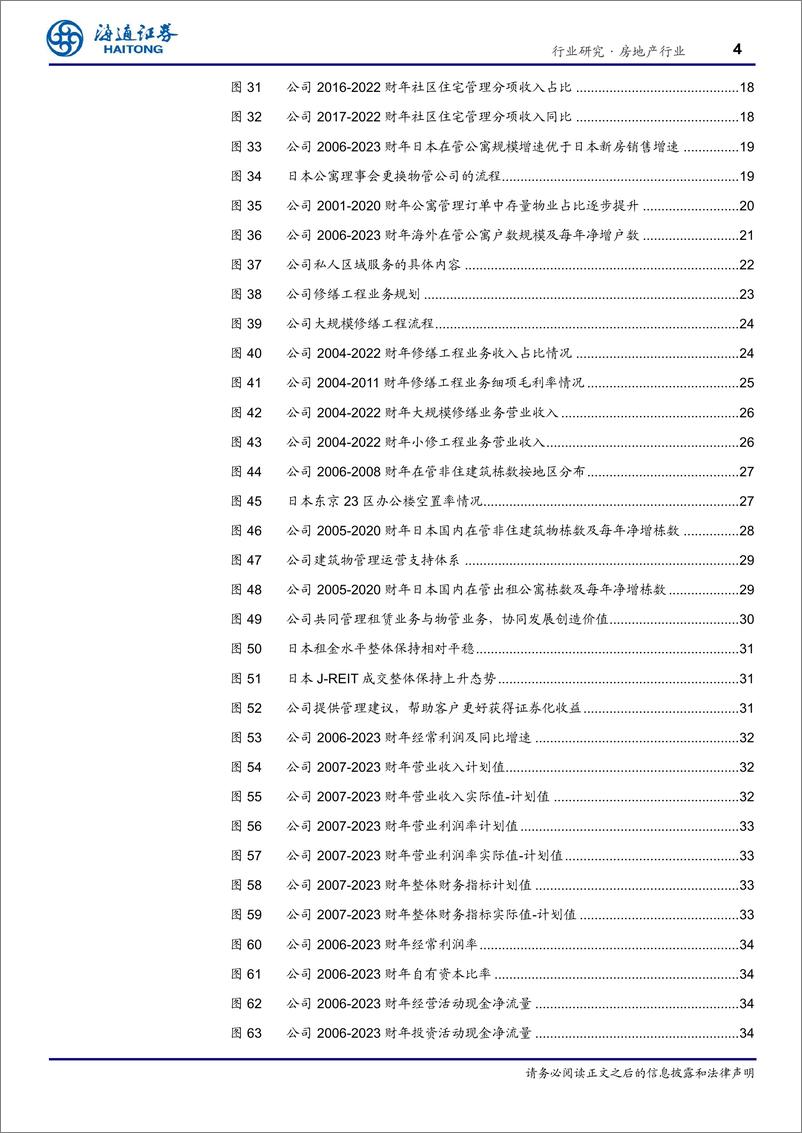 《房地产行业“向回看”系列研究11：穿越周期，七十年稳健前行，NIHONHOUSING，日本经济寒冬中十倍回报物业龙头-241130-海通证券-42页》 - 第4页预览图