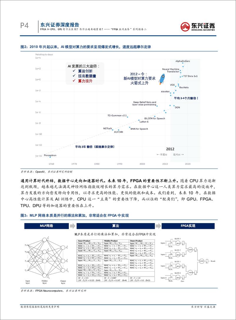 《东兴证券-电子行业_FPGA五问五答_系列报告二_FPGA和CPU_GPU有什么区别_为什么越来越重》 - 第4页预览图