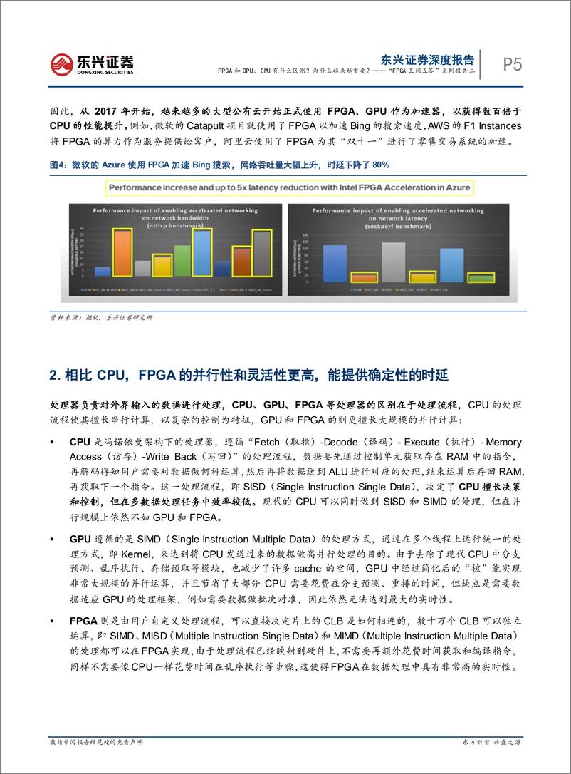 《东兴证券-电子行业_FPGA五问五答_系列报告二_FPGA和CPU_GPU有什么区别_为什么越来越重》 - 第5页预览图