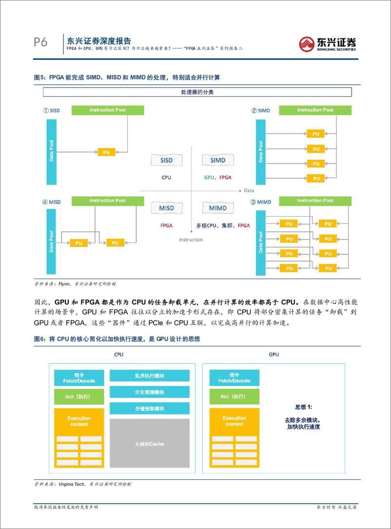 《东兴证券-电子行业_FPGA五问五答_系列报告二_FPGA和CPU_GPU有什么区别_为什么越来越重》 - 第6页预览图