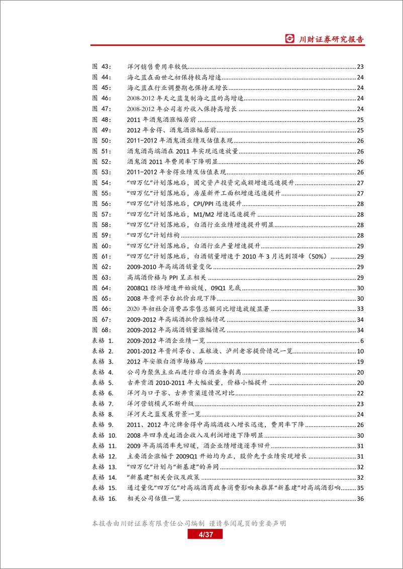 《白酒行业深度复盘系列（三）09~1年：从“四万亿”计划对白酒影响角度看本轮“新基建”-20200419-川财证券-37页》 - 第5页预览图